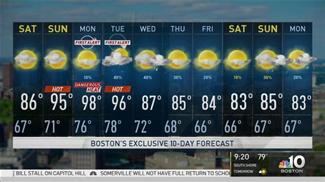 Extended Forecast for Boston MA. . Boston weather 10 day hourly